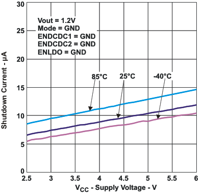 TPS657051 TPS657052 shtdwn_vcc_lvsa08.gif