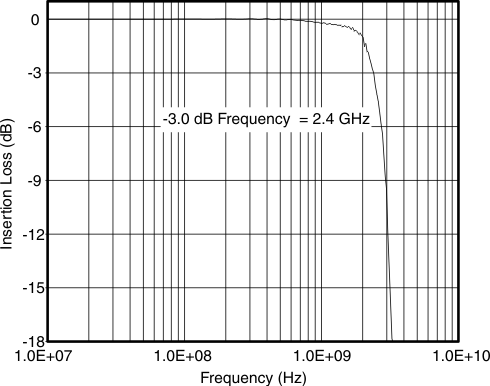 TPD4S1394 g_insertloss_lvsa55.gif
