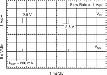 TLV70012A-Q1 TLV70025-Q1 TLV70030-Q1 TLV70033-Q1 tc_line_tr_200-1_lvsa00.gif