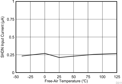 TL1963A-Q1 D011_SLVS719.gif