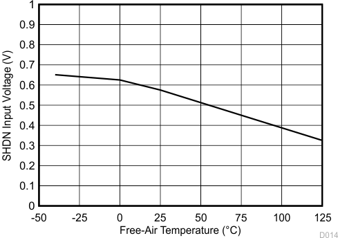 TL1963A-Q1 D014_SLVS719.gif