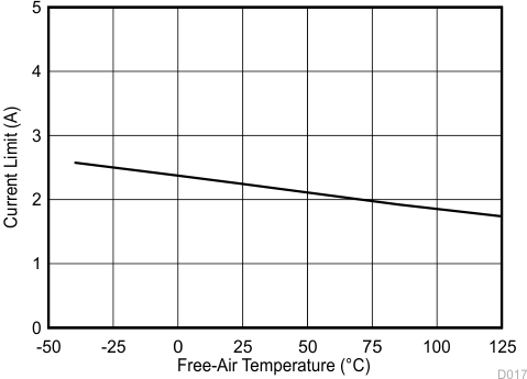 TL1963A-Q1 D017_SLVS719.gif