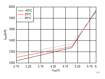 DRV8830 D001_SLVSAB2.gif