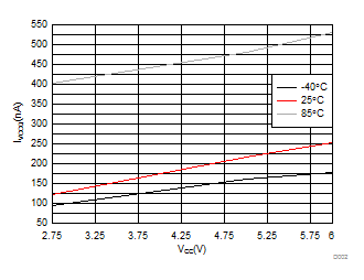 DRV8830 D002_SLVSAB2.gif
