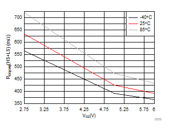 DRV8830 D003_SLVSAB2.gif