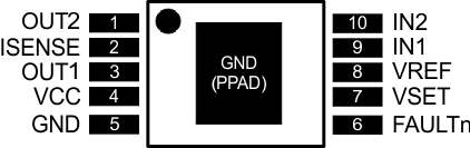 DRV8832 po_lvsab3.gif