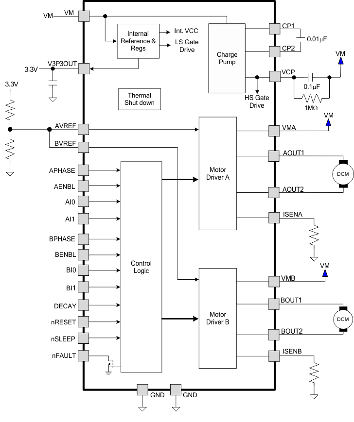 DRV8814 fbd_lvsab9.gif