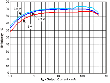 TPS65708 tc1_lvsae1.gif