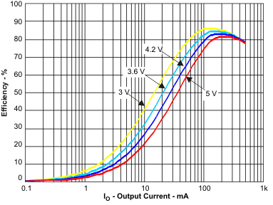 TPS65708 tc4_lvsae1.gif