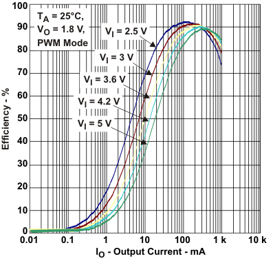 TPS650231 tc6_lvsae3.gif