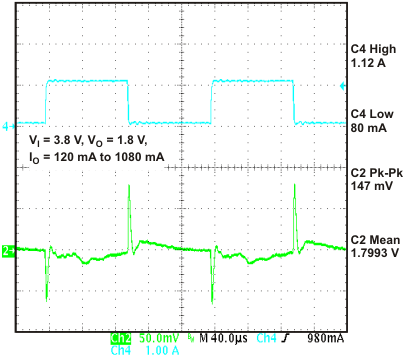 TPS650231 vdcdc2_ldtr_lvsae3.gif