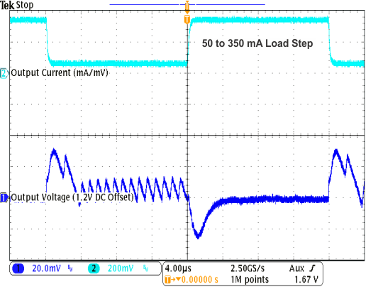 TPS82670 TPS82671 TPS82672 TPS82673 TPS82674 TPS82675 TPS82676 TPS82677 TPS826711 TPS826716 TPS826721 TPS826745 TPS826765 TPS8267195 1v2_load_trmod2_lvsai0.gif