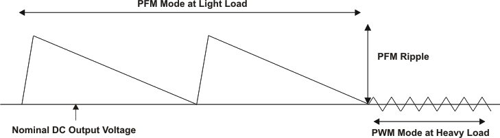 TPS82670 TPS82671 TPS82672 TPS82673 TPS82674 TPS82675 TPS82676 TPS82677 TPS826711 TPS826716 TPS826721 TPS826745 TPS826765 TPS8267195 psmt_lvs848.gif