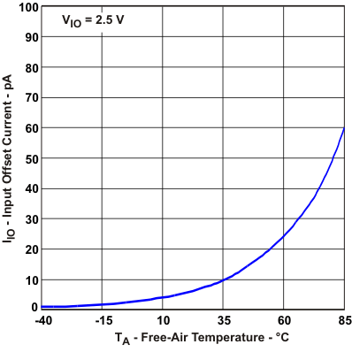TPD3F303 Iio_ta_lvsam5.gif