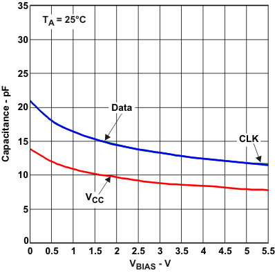 TPD3F303 cap_vbias_lvsam5.gif