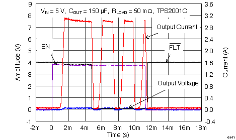 TPS2000C TPS2001C TPS2041C TPS2051C TPS2061C TPS2065C TPS2065C-2 TPS2068C TPS2069C TPS2069C-2 G011_2001_EN_into_Shrt.png