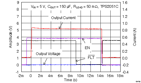 TPS2000C TPS2001C TPS2041C TPS2051C TPS2061C TPS2065C TPS2065C-2 TPS2068C TPS2069C TPS2069C-2 G014_2051_EN_into_Shrt.png