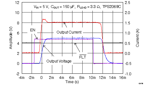 TPS2000C TPS2001C TPS2041C TPS2051C TPS2061C TPS2065C TPS2065C-2 TPS2068C TPS2069C TPS2069C-2 G016_2069_Turn_On.png
