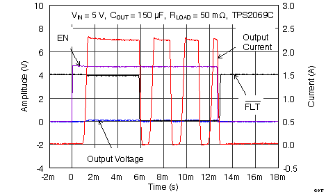 TPS2000C TPS2001C TPS2041C TPS2051C TPS2061C TPS2065C TPS2065C-2 TPS2068C TPS2069C TPS2069C-2 G017_2069_EN_into_Shrt.png