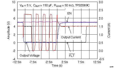 TPS2000C TPS2001C TPS2041C TPS2051C TPS2061C TPS2065C TPS2065C-2 TPS2068C TPS2069C TPS2069C-2 G018_2069_Pulsed_Out_Shrt.png