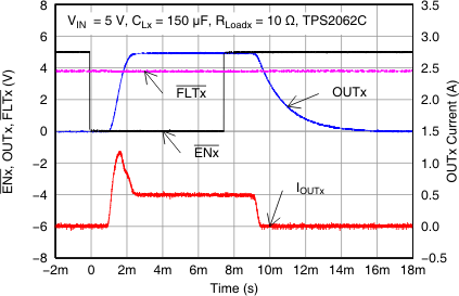 TPS2052C TPS2062C TPS2062C-2 TPS2066C TPS2066C-2 TPS2060C TPS2064C TPS2064C-2 TPS2002C TPS2003C TPS2062C_enable_disable_into10_lvsax6.gif