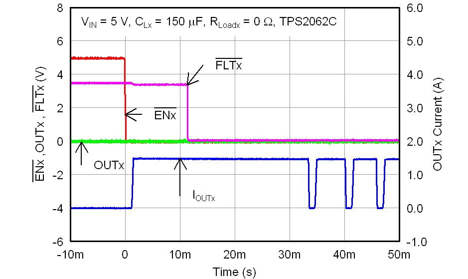 TPS2052C TPS2062C TPS2062C-2 TPS2066C TPS2066C-2 TPS2060C TPS2064C TPS2064C-2 TPS2002C TPS2003C TPS2062C_enable_into_short_lvsax6.png