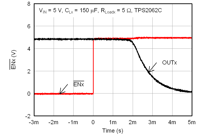 TPS2052C TPS2062C TPS2062C-2 TPS2066C TPS2066C-2 TPS2060C TPS2064C TPS2064C-2 TPS2002C TPS2003C TPS2062C_turnoff_delay_fall_time_150uF_lvsax6.png