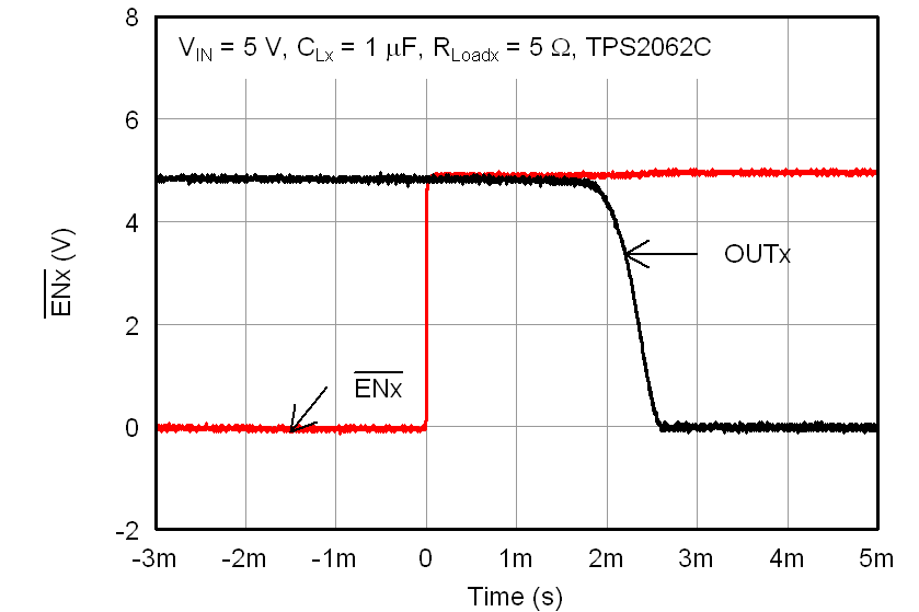 TPS2052C TPS2062C TPS2062C-2 TPS2066C TPS2066C-2 TPS2060C TPS2064C TPS2064C-2 TPS2002C TPS2003C TPS2062C_turnoff_delay_fall_time_1uF_lvsax6.png