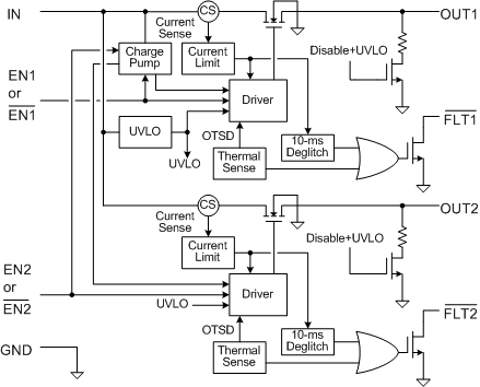 TPS2052C TPS2062C TPS2062C-2 TPS2066C TPS2066C-2 TPS2060C TPS2064C TPS2064C-2 TPS2002C TPS2003C fbd_lvsax6.gif