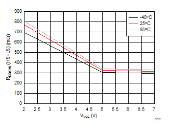 DRV8836 D001_SLVSB17.gif