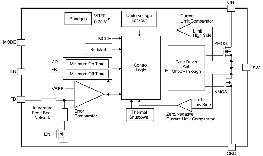 TPS62231-Q1 TPS622314-Q1 fbd_slvsb63.gif