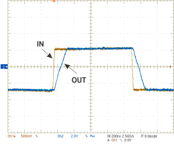 TPS65175 TPS65175A VCOM SLEW RATE