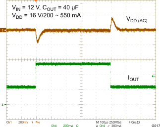 TPS65175 TPS65175A BOOST (VDD) LOAD TRANSIENT RESPONSE