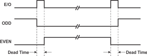 TPS65175 TPS65175A EVEN and ODD Generation, Showing Dead Time