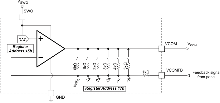 TPS65175 TPS65175A P-VCOM Block Diagram