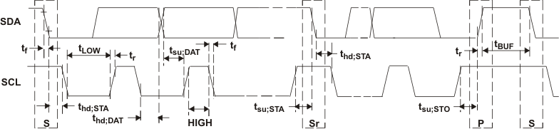 TPS65175 TPS65175A Serial
                    Interface Timing for F/S-Mode