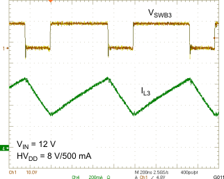 TPS65175 TPS65175A SYNCHRONOUS BUCK (HVDD) PWM SWITCHING – HEAVY LOAD  (SOURCE)