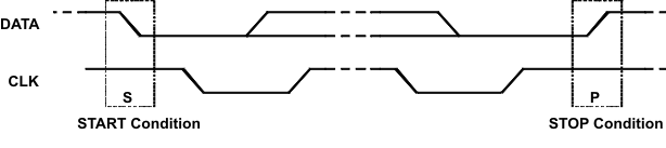 TPS65175 TPS65175A START and STOP Conditions