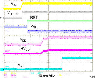 TPS65175 TPS65175A STARTUP SEQUENCING