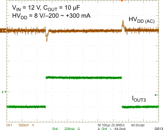 TPS65175 TPS65175A SYNCHRONOUS BUCK (HVDD) LOAD TRANSIENT RESPONSE