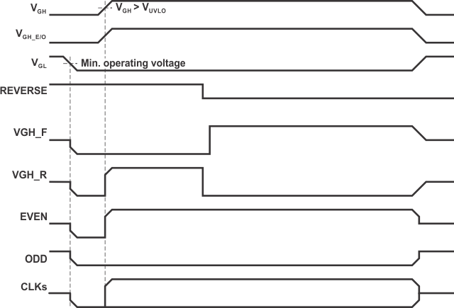 TPS65175 TPS65175A Power
                    Supply Sequencing During Reverse Operation