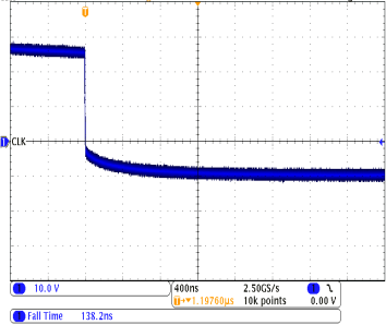 TPS65175 TPS65175A FALL TIME – CLKs