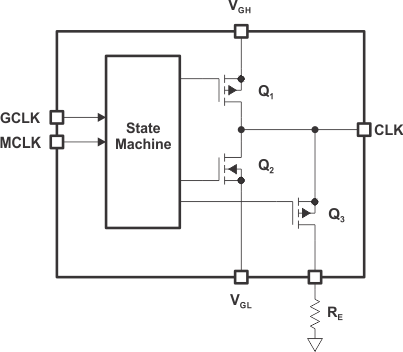 TPS65175 TPS65175A CLK Output Stage