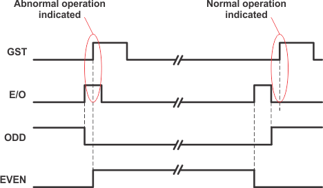 TPS65175 TPS65175A E/O During Abnormal Operation, EVEN Initially Low
