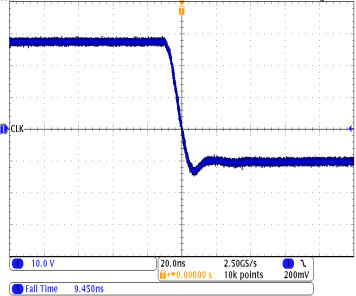 TPS65175 TPS65175A FALL TIME – CLKs