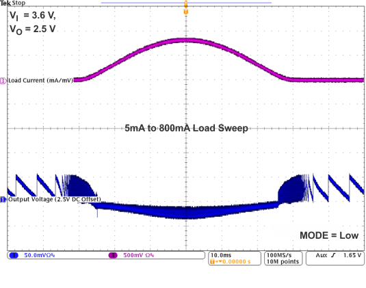 TPS82692 TPS82693 TPS826951 TPS82697 TPS82698 TPS826951_AC_Load_sweep_5mA_to_800mA_3V15.gif