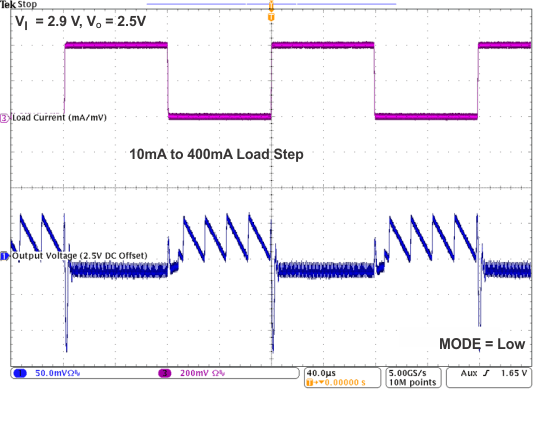 TPS82692 TPS82693 TPS826951 TPS82697 TPS82698 TPS826951_Load_tran_10mA_to_400mA_2V9.gif