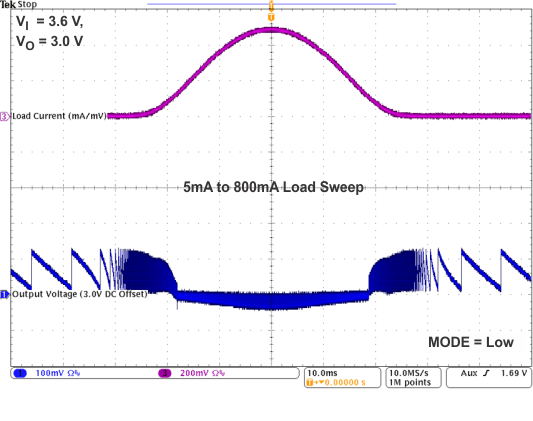 TPS82692 TPS82693 TPS826951 TPS82697 TPS82698 TPS82698_AC_Load_sweep_5mA_to_800mA_3V6.gif