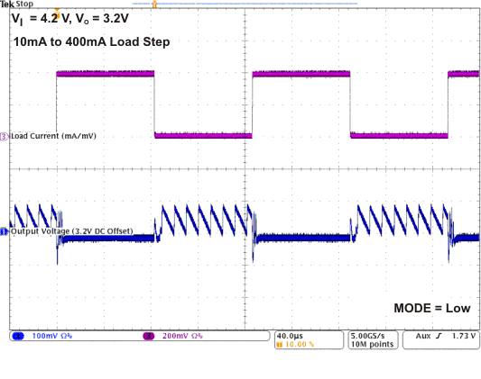 TPS82692 TPS82693 TPS826951 TPS82697 TPS82698 TPS82699_Load_tran_10mA_to_400mA_4V2.gif