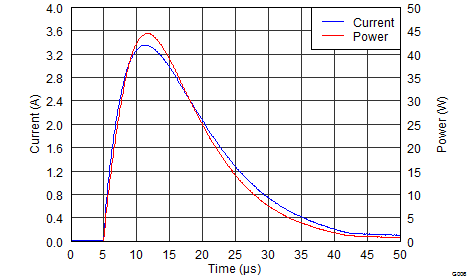 TPD4E101 G006_SLVSBE2.png